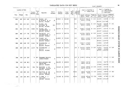 subsurface geology and coal resources of the pennsylvanian system ...