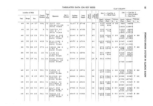 subsurface geology and coal resources of the pennsylvanian system ...