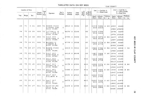 subsurface geology and coal resources of the pennsylvanian system ...