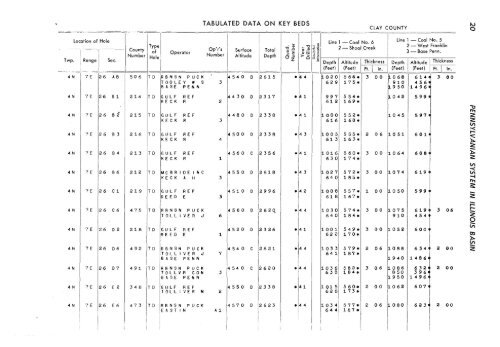 subsurface geology and coal resources of the pennsylvanian system ...