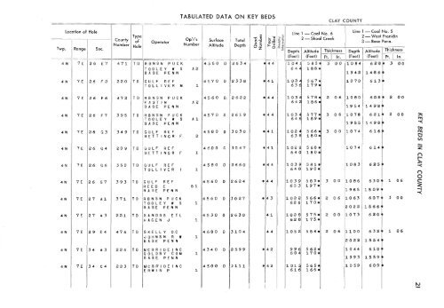 subsurface geology and coal resources of the pennsylvanian system ...