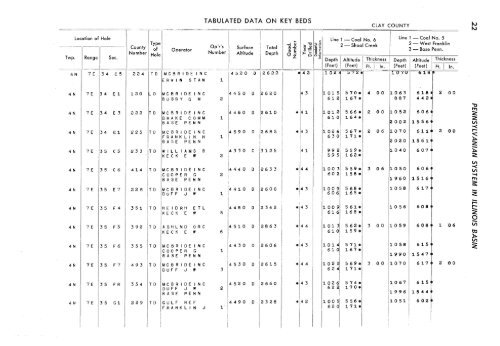 subsurface geology and coal resources of the pennsylvanian system ...