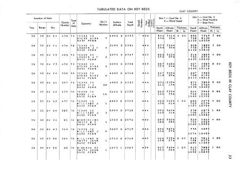 subsurface geology and coal resources of the pennsylvanian system ...