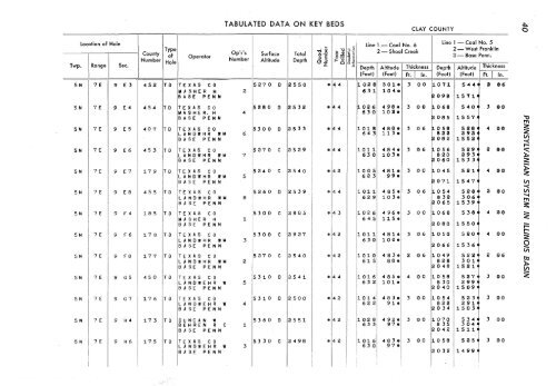 subsurface geology and coal resources of the pennsylvanian system ...