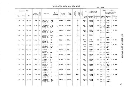 subsurface geology and coal resources of the pennsylvanian system ...