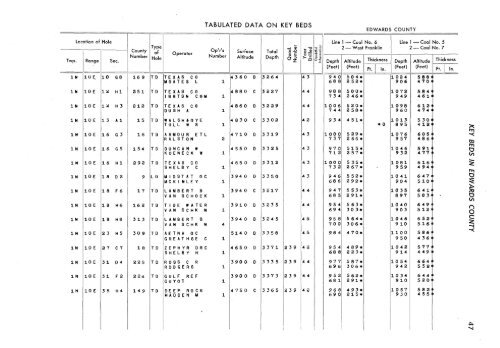 subsurface geology and coal resources of the pennsylvanian system ...