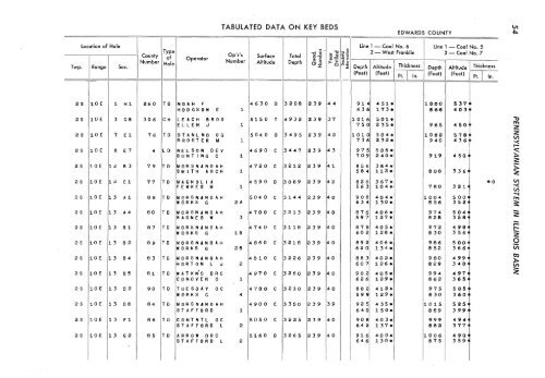 subsurface geology and coal resources of the pennsylvanian system ...