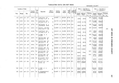 subsurface geology and coal resources of the pennsylvanian system ...