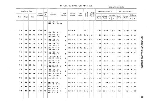 subsurface geology and coal resources of the pennsylvanian system ...