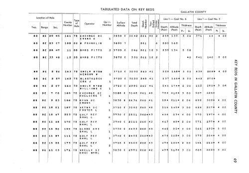 subsurface geology and coal resources of the pennsylvanian system ...