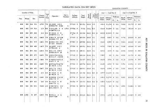 subsurface geology and coal resources of the pennsylvanian system ...