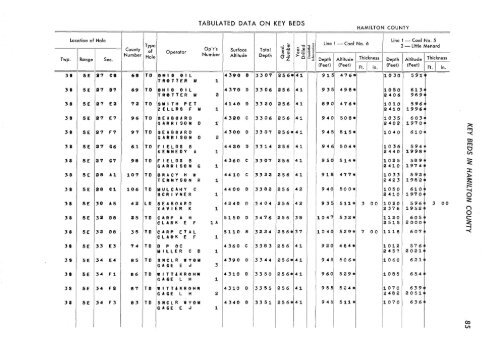 subsurface geology and coal resources of the pennsylvanian system ...