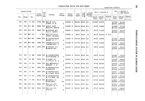 subsurface geology and coal resources of the pennsylvanian system ...