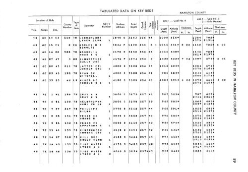 subsurface geology and coal resources of the pennsylvanian system ...