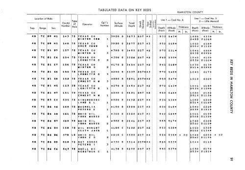 subsurface geology and coal resources of the pennsylvanian system ...