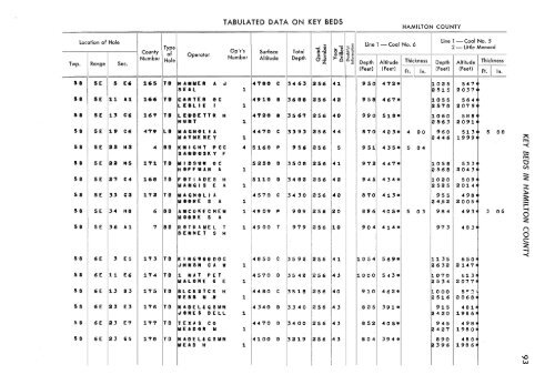 subsurface geology and coal resources of the pennsylvanian system ...