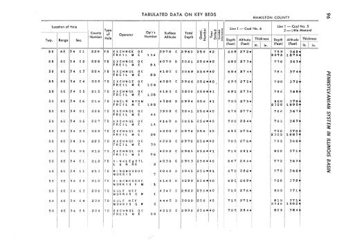 subsurface geology and coal resources of the pennsylvanian system ...