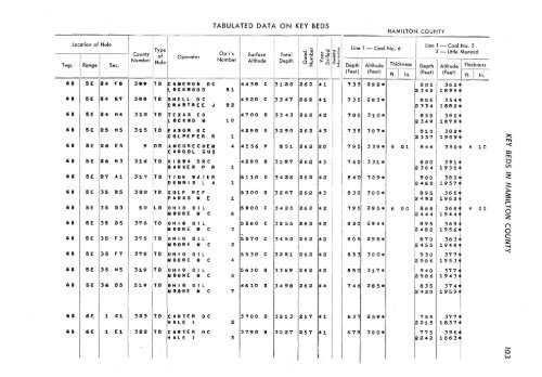 subsurface geology and coal resources of the pennsylvanian system ...