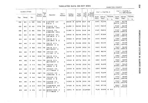 subsurface geology and coal resources of the pennsylvanian system ...