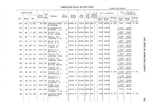 subsurface geology and coal resources of the pennsylvanian system ...