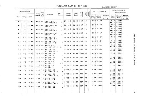 subsurface geology and coal resources of the pennsylvanian system ...