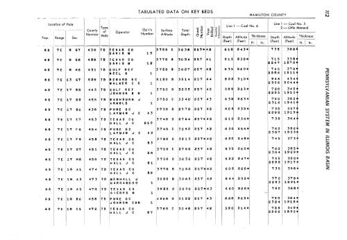 subsurface geology and coal resources of the pennsylvanian system ...