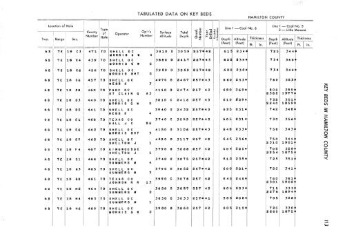 subsurface geology and coal resources of the pennsylvanian system ...