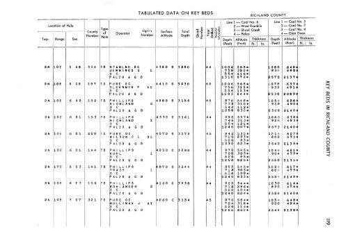 subsurface geology and coal resources of the pennsylvanian system ...