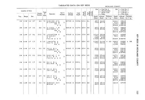 subsurface geology and coal resources of the pennsylvanian system ...