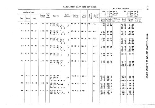 subsurface geology and coal resources of the pennsylvanian system ...