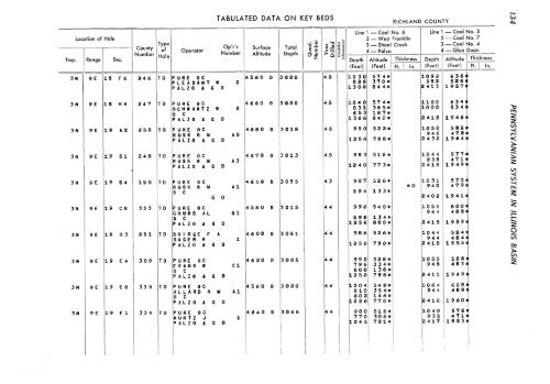 subsurface geology and coal resources of the pennsylvanian system ...