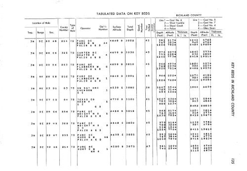 subsurface geology and coal resources of the pennsylvanian system ...