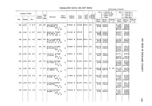 subsurface geology and coal resources of the pennsylvanian system ...