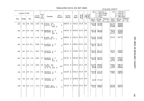 subsurface geology and coal resources of the pennsylvanian system ...