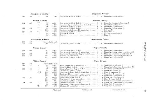 subsurface geology and coal resources of the pennsylvanian system ...