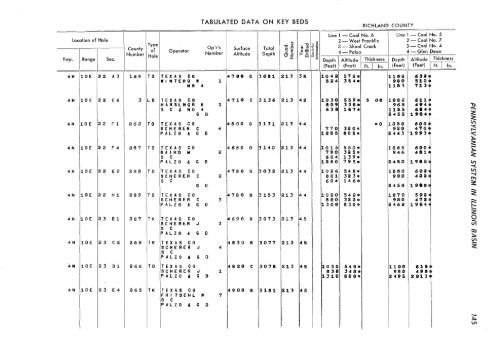 subsurface geology and coal resources of the pennsylvanian system ...