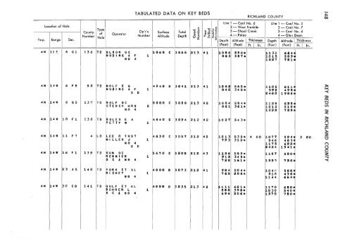 subsurface geology and coal resources of the pennsylvanian system ...