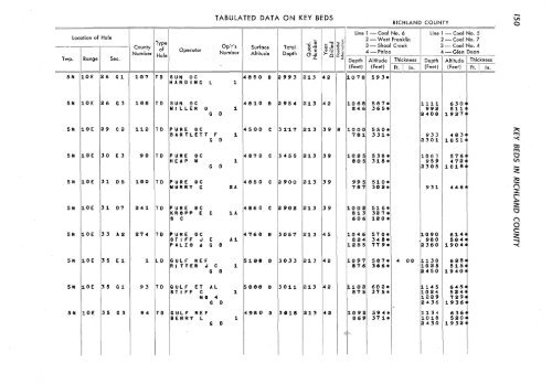 subsurface geology and coal resources of the pennsylvanian system ...