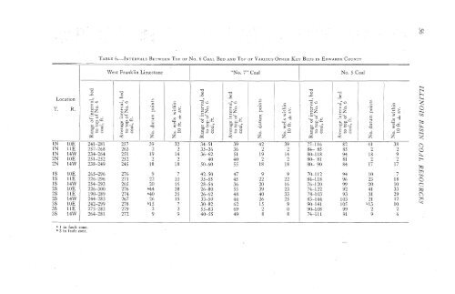 subsurface geology and coal resources of the pennsylvanian system ...