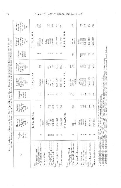 subsurface geology and coal resources of the pennsylvanian system ...