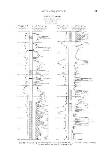 subsurface geology and coal resources of the pennsylvanian system ...