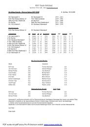 11. Spieltag - shk.tkv-kegeln.de