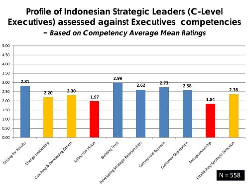 Preparing our future leaders, an insight from Assessment ... - ACSG