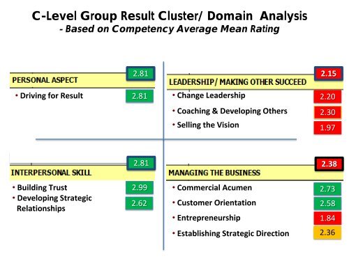 Preparing our future leaders, an insight from Assessment ... - ACSG