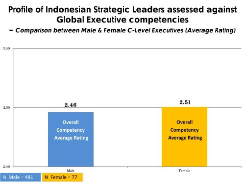 Preparing our future leaders, an insight from Assessment ... - ACSG