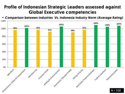 Preparing our future leaders, an insight from Assessment ... - ACSG