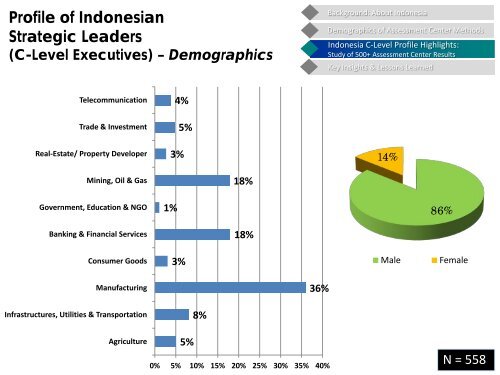 Preparing our future leaders, an insight from Assessment ... - ACSG