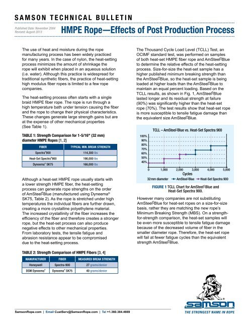 HMPe Ropeâ effects of Post Production Process - Samson Rope