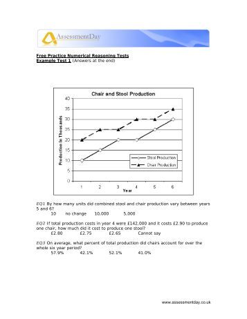 Numerical reasoning and critical thinking multiple choice questions