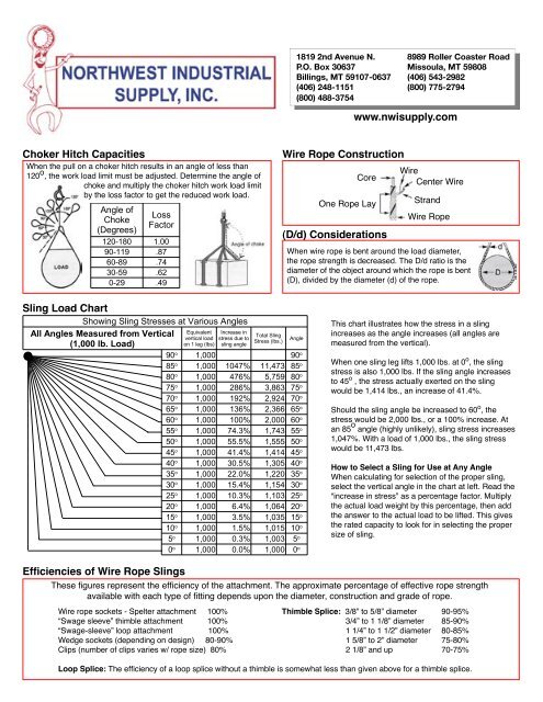 Wire Rope Rigging Chart